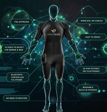 Visionbody EMS Suit: The Ultimate Biohacking Tool for Longevity and Anti-Aging